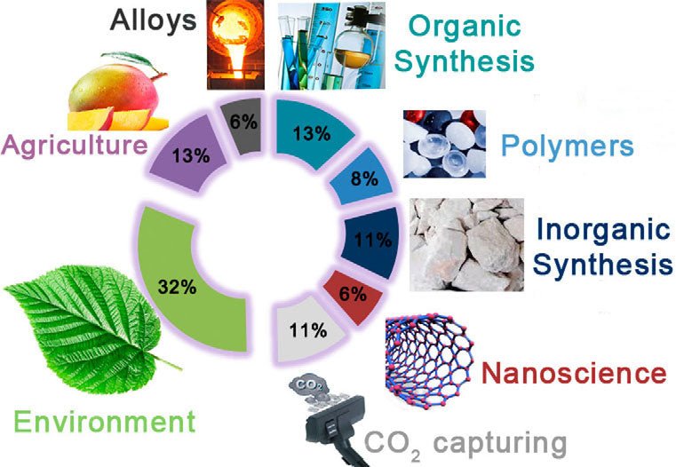 Exemples d’autres Applications du Calcium : Enrichissement des sols agricoles et des claires côtières, Béton et Peintures